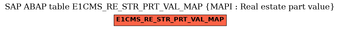 E-R Diagram for table E1CMS_RE_STR_PRT_VAL_MAP (MAPI : Real estate part value)