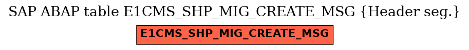 E-R Diagram for table E1CMS_SHP_MIG_CREATE_MSG (Header seg.)