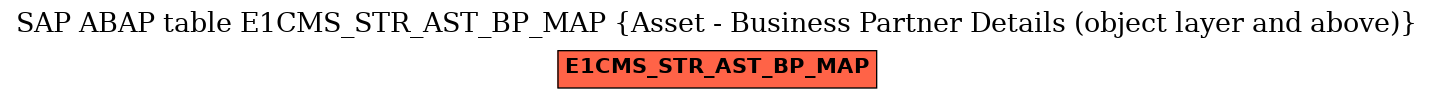 E-R Diagram for table E1CMS_STR_AST_BP_MAP (Asset - Business Partner Details (object layer and above))