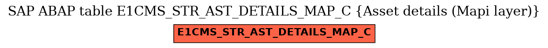 E-R Diagram for table E1CMS_STR_AST_DETAILS_MAP_C (Asset details (Mapi layer))