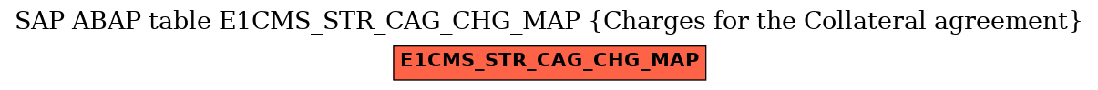 E-R Diagram for table E1CMS_STR_CAG_CHG_MAP (Charges for the Collateral agreement)