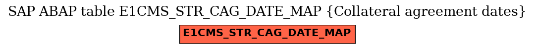 E-R Diagram for table E1CMS_STR_CAG_DATE_MAP (Collateral agreement dates)