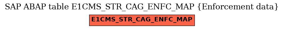 E-R Diagram for table E1CMS_STR_CAG_ENFC_MAP (Enforcement data)