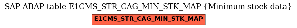 E-R Diagram for table E1CMS_STR_CAG_MIN_STK_MAP (Minimum stock data)