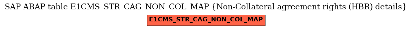 E-R Diagram for table E1CMS_STR_CAG_NON_COL_MAP (Non-Collateral agreement rights (HBR) details)