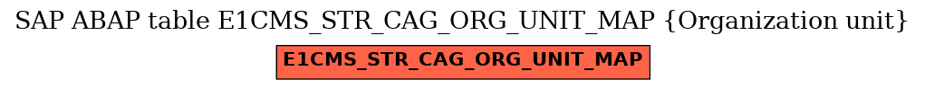 E-R Diagram for table E1CMS_STR_CAG_ORG_UNIT_MAP (Organization unit)