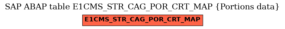 E-R Diagram for table E1CMS_STR_CAG_POR_CRT_MAP (Portions data)