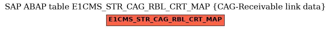 E-R Diagram for table E1CMS_STR_CAG_RBL_CRT_MAP (CAG-Receivable link data)