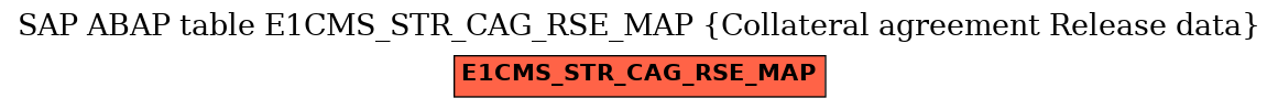 E-R Diagram for table E1CMS_STR_CAG_RSE_MAP (Collateral agreement Release data)