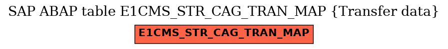 E-R Diagram for table E1CMS_STR_CAG_TRAN_MAP (Transfer data)