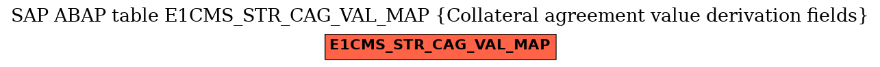 E-R Diagram for table E1CMS_STR_CAG_VAL_MAP (Collateral agreement value derivation fields)