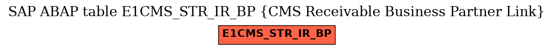 E-R Diagram for table E1CMS_STR_IR_BP (CMS Receivable Business Partner Link)