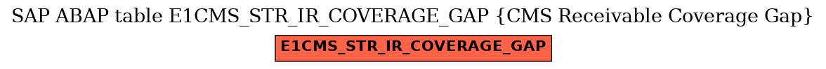 E-R Diagram for table E1CMS_STR_IR_COVERAGE_GAP (CMS Receivable Coverage Gap)