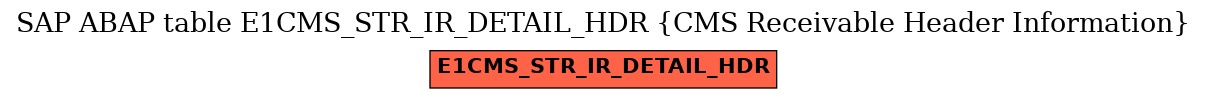 E-R Diagram for table E1CMS_STR_IR_DETAIL_HDR (CMS Receivable Header Information)