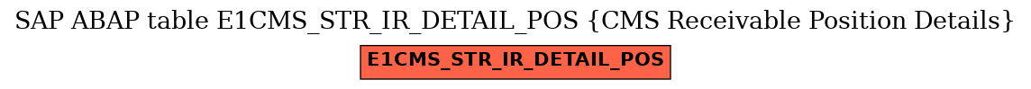 E-R Diagram for table E1CMS_STR_IR_DETAIL_POS (CMS Receivable Position Details)