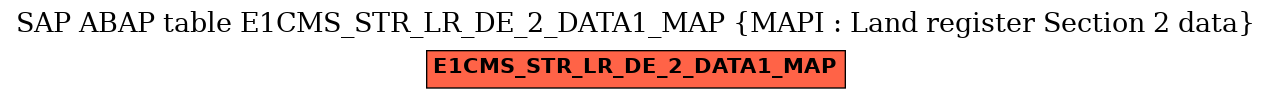 E-R Diagram for table E1CMS_STR_LR_DE_2_DATA1_MAP (MAPI : Land register Section 2 data)