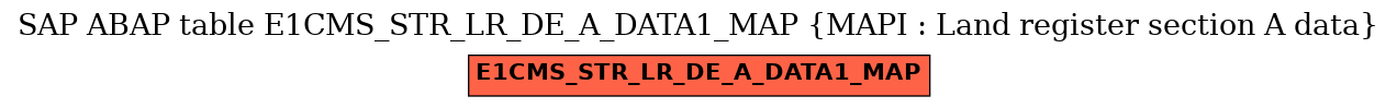 E-R Diagram for table E1CMS_STR_LR_DE_A_DATA1_MAP (MAPI : Land register section A data)