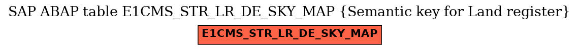 E-R Diagram for table E1CMS_STR_LR_DE_SKY_MAP (Semantic key for Land register)