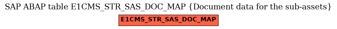E-R Diagram for table E1CMS_STR_SAS_DOC_MAP (Document data for the sub-assets)