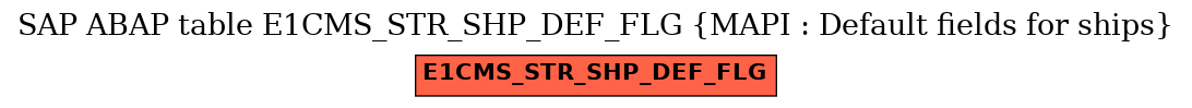 E-R Diagram for table E1CMS_STR_SHP_DEF_FLG (MAPI : Default fields for ships)