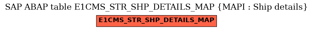 E-R Diagram for table E1CMS_STR_SHP_DETAILS_MAP (MAPI : Ship details)