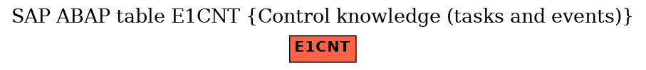 E-R Diagram for table E1CNT (Control knowledge (tasks and events))