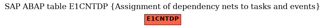 E-R Diagram for table E1CNTDP (Assignment of dependency nets to tasks and events)
