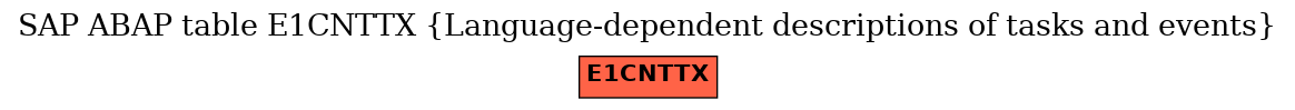 E-R Diagram for table E1CNTTX (Language-dependent descriptions of tasks and events)