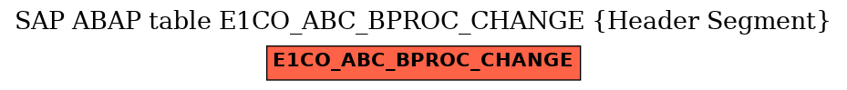 E-R Diagram for table E1CO_ABC_BPROC_CHANGE (Header Segment)