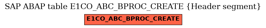 E-R Diagram for table E1CO_ABC_BPROC_CREATE (Header segment)