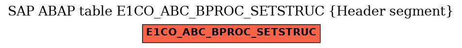 E-R Diagram for table E1CO_ABC_BPROC_SETSTRUC (Header segment)