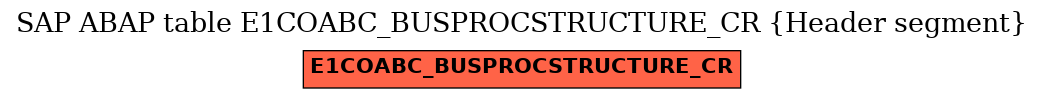 E-R Diagram for table E1COABC_BUSPROCSTRUCTURE_CR (Header segment)