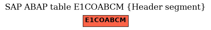 E-R Diagram for table E1COABCM (Header segment)