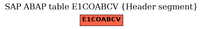 E-R Diagram for table E1COABCV (Header segment)