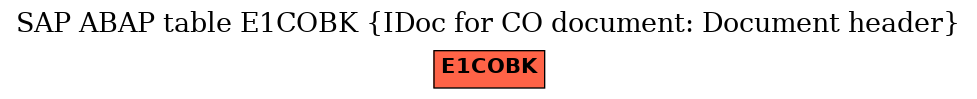 E-R Diagram for table E1COBK (IDoc for CO document: Document header)