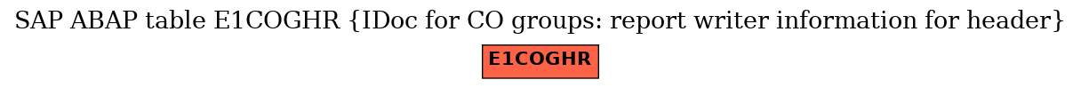 E-R Diagram for table E1COGHR (IDoc for CO groups: report writer information for header)