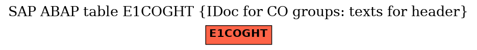 E-R Diagram for table E1COGHT (IDoc for CO groups: texts for header)