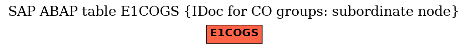 E-R Diagram for table E1COGS (IDoc for CO groups: subordinate node)