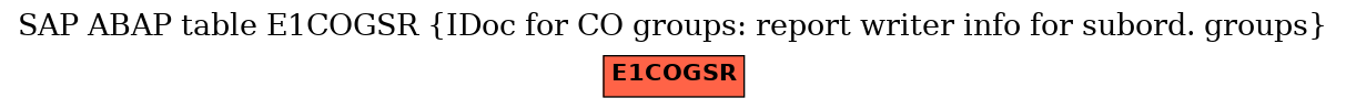 E-R Diagram for table E1COGSR (IDoc for CO groups: report writer info for subord. groups)