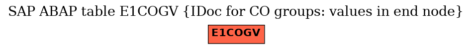 E-R Diagram for table E1COGV (IDoc for CO groups: values in end node)
