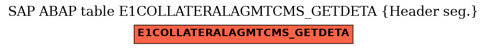 E-R Diagram for table E1COLLATERALAGMTCMS_GETDETA (Header seg.)