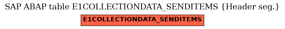 E-R Diagram for table E1COLLECTIONDATA_SENDITEMS (Header seg.)