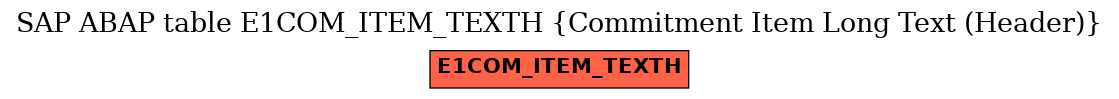 E-R Diagram for table E1COM_ITEM_TEXTH (Commitment Item Long Text (Header))