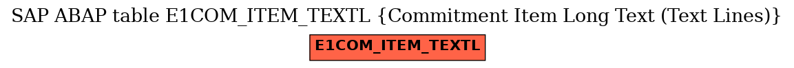 E-R Diagram for table E1COM_ITEM_TEXTL (Commitment Item Long Text (Text Lines))