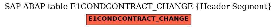 E-R Diagram for table E1CONDCONTRACT_CHANGE (Header Segment)
