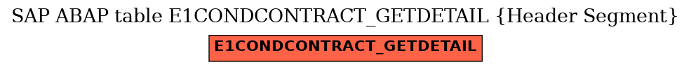 E-R Diagram for table E1CONDCONTRACT_GETDETAIL (Header Segment)