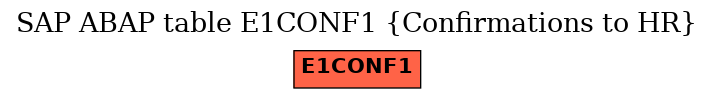 E-R Diagram for table E1CONF1 (Confirmations to HR)