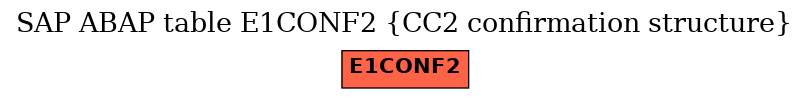 E-R Diagram for table E1CONF2 (CC2 confirmation structure)