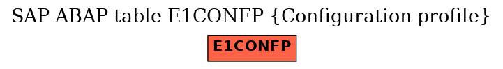 E-R Diagram for table E1CONFP (Configuration profile)