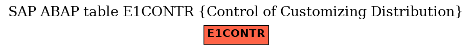 E-R Diagram for table E1CONTR (Control of Customizing Distribution)